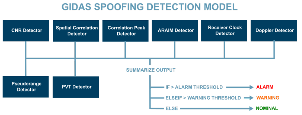 GIDAS Spoofing Detection Model