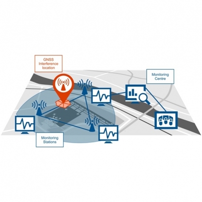 GIDAS - GNSS Interference Detection _ Analysis-620.jpg