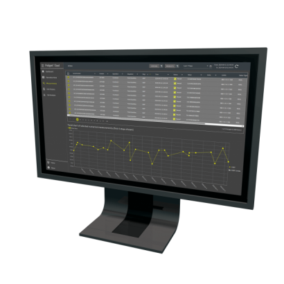 ProligentCloud_Measurements-Trend2_1920x1644.png