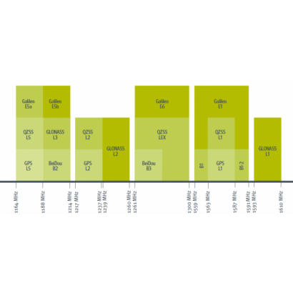 The GNSS Spectrum.png